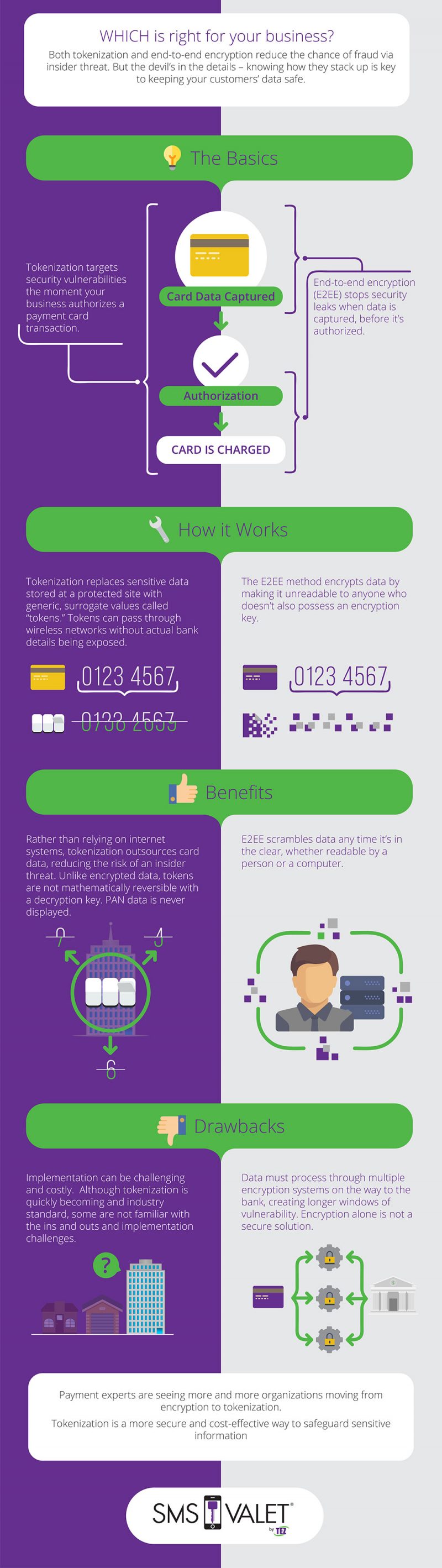 Tokenization VS End-to-End Encryption - SMS Valetยฎ